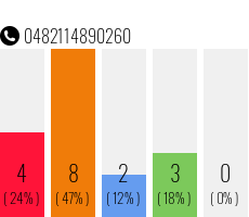 Telefonnummer 0482114890260