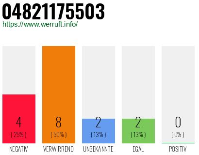 Rufnummer 04821175503 Telefonnummer 04821175503