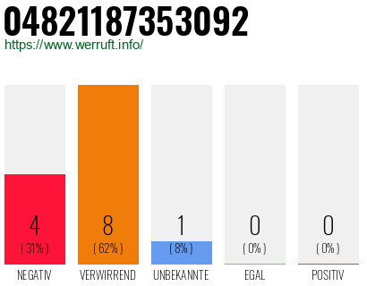 Rufnummer 04821187353092 Telefonnummer 04821187353092