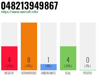 Rufnummer 048213949867 Telefonnummer 048213949867