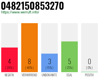 Rufnummer 0482150853270 Telefonnummer 0482150853270