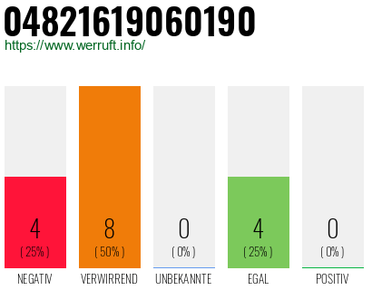 Rufnummer 04821619060190 Telefonnummer 04821619060190