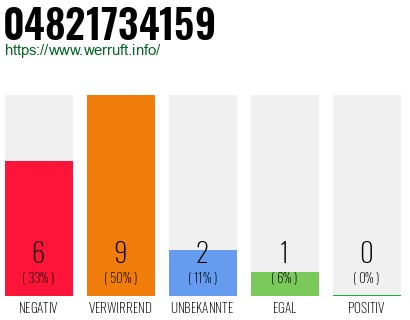 Rufnummer 04821734159 Telefonnummer 04821734159