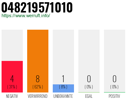 Rufnummer 048219571010 Telefonnummer 048219571010