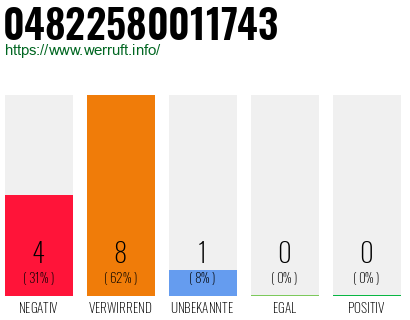 Rufnummer 04822580011743 Telefonnummer 04822580011743
