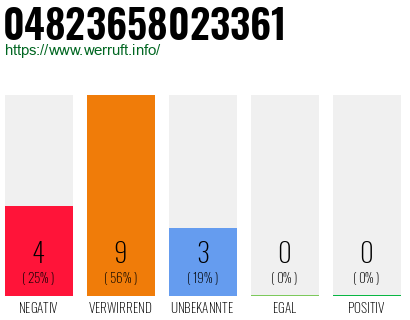 Rufnummer 04823658023361 Telefonnummer 04823658023361