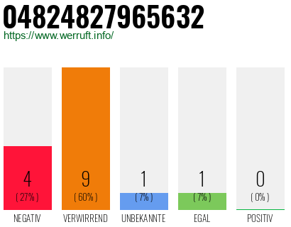 Rufnummer 04824827965632 Telefonnummer 04824827965632