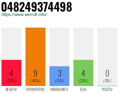 Rufnummer 048249374498 Telefonnummer 048249374498
