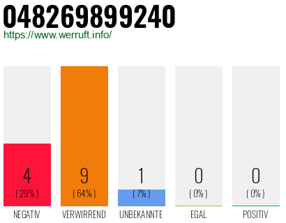 Rufnummer 048269899240 Telefonnummer 048269899240
