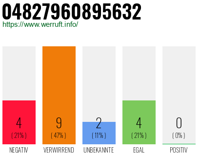 Rufnummer 04827960895632 Telefonnummer 04827960895632