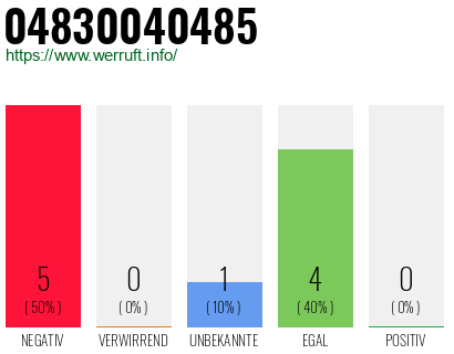 Rufnummer 04830040485 Telefonnummer 04830040485