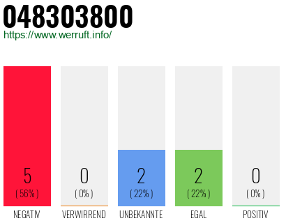 Rufnummer 048303800 Telefonnummer 048303800