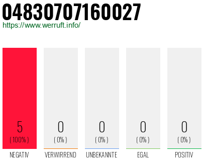 Rufnummer 04830707160027 Telefonnummer 04830707160027