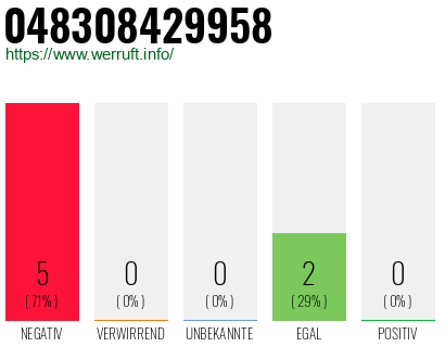 Rufnummer 048308429958 Telefonnummer 048308429958