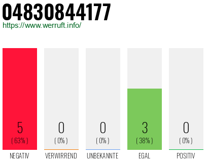 Rufnummer 04830844177 Telefonnummer 04830844177