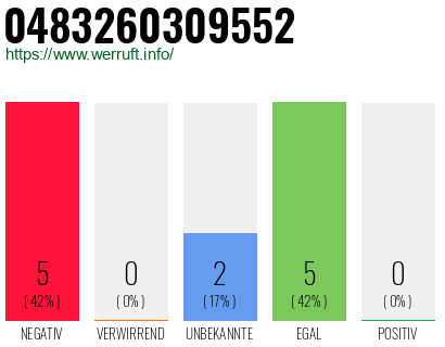 Rufnummer 0483260309552 Telefonnummer 0483260309552