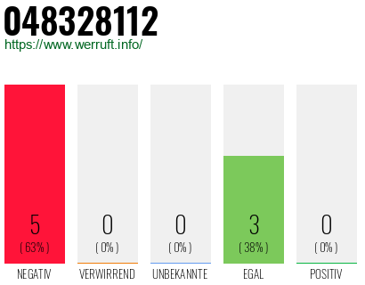 Rufnummer 048328112 Telefonnummer 048328112