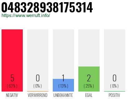 Rufnummer 048328938175314 Telefonnummer 048328938175314