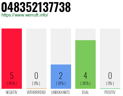 Rufnummer 048352137738 Telefonnummer 048352137738