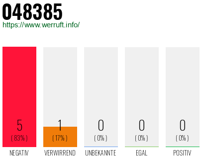 Rufnummer 048385 Telefonnummer 048385