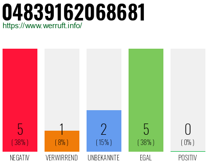 Rufnummer 04839162068681 Telefonnummer 04839162068681