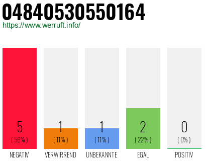 Rufnummer 04840530550164 Telefonnummer 04840530550164