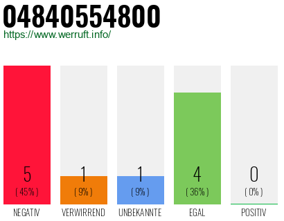Rufnummer 04840554800 Telefonnummer 04840554800