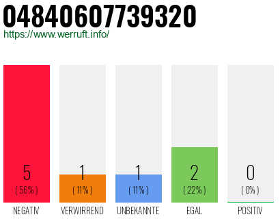 Rufnummer 04840607739320 Telefonnummer 04840607739320