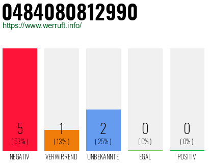 Rufnummer 0484080812990 Telefonnummer 0484080812990