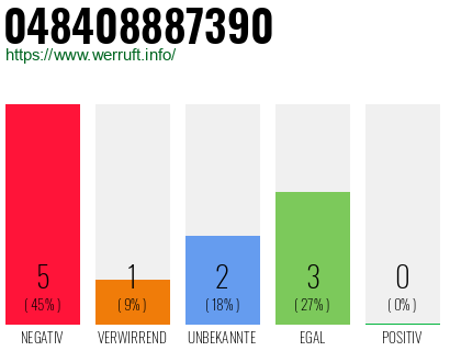 Rufnummer 048408887390 Telefonnummer 048408887390