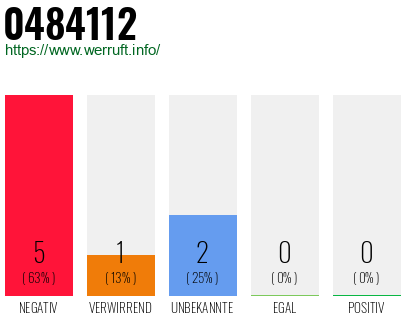 Rufnummer 0484112 Telefonnummer 0484112
