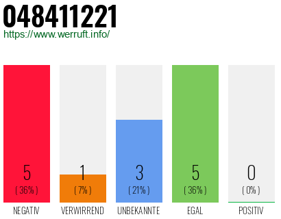 Rufnummer 048411221 Telefonnummer 048411221