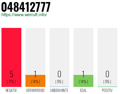 Rufnummer 048412777 Telefonnummer 048412777