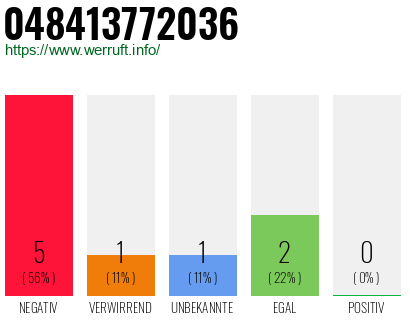 Rufnummer 048413772036 Telefonnummer 048413772036