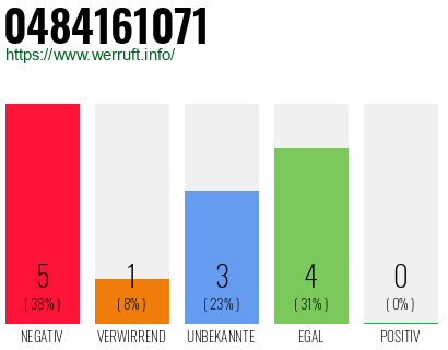 Rufnummer 0484161071 Telefonnummer 0484161071