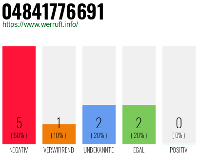 Rufnummer 04841776691 Telefonnummer 04841776691