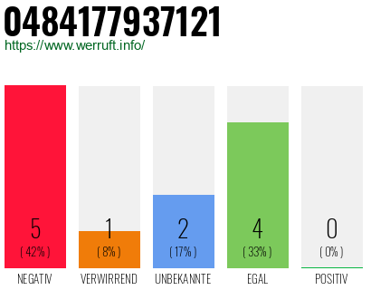 Rufnummer 0484177937121 Telefonnummer 0484177937121