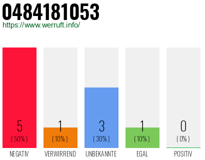 Rufnummer 0484181053 Telefonnummer 0484181053