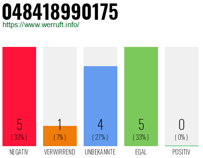 Rufnummer 048418990175 Telefonnummer 048418990175