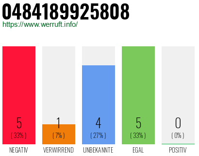 Rufnummer 0484189925808 Telefonnummer 0484189925808
