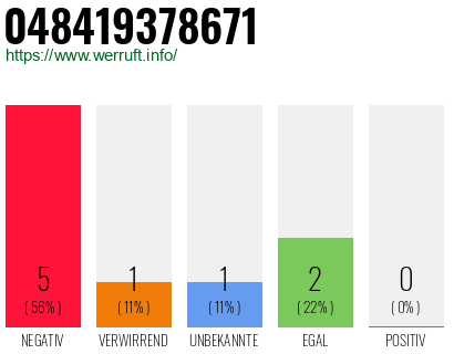 Rufnummer 048419378671 Telefonnummer 048419378671