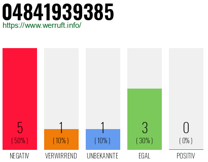 Telefonnummer 04841939385