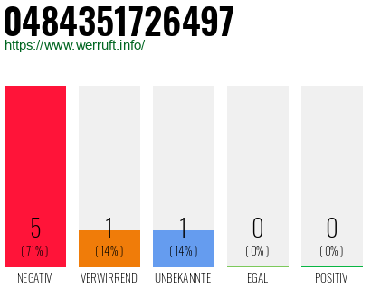 Rufnummer 0484351726497 Telefonnummer 0484351726497