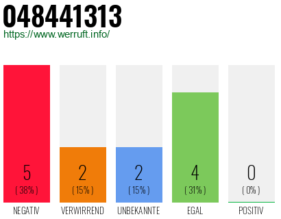 Rufnummer 048441313 Telefonnummer 048441313