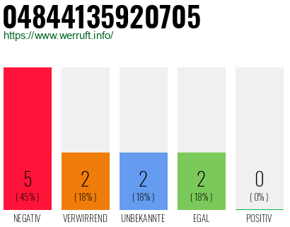 Rufnummer 04844135920705 Telefonnummer 04844135920705