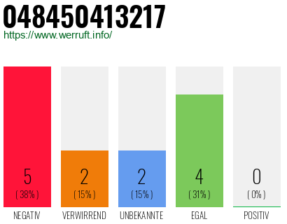 Telefonnummer 048450413217