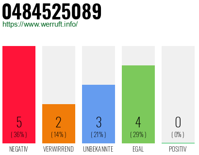 Rufnummer 0484525089 Telefonnummer 0484525089