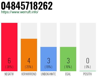 Rufnummer 04845718262 Telefonnummer 04845718262