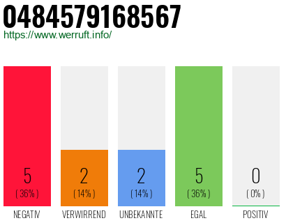 Rufnummer 0484579168567 Telefonnummer 0484579168567