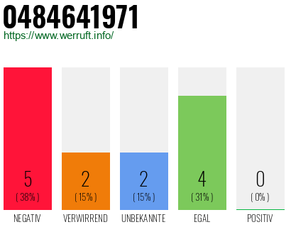 Rufnummer 0484641971 Telefonnummer 0484641971